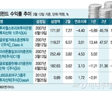IB·거래소·통일·야구에 투자?..틈새펀드 골라볼까