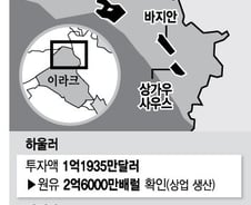 [단독]혈세 4억弗 투자 유전, '묻지마식 폭로'에 환수 위기