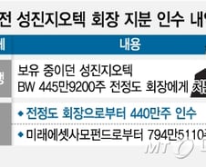 [단독]"국세청, 포스코 세무조사서 성진지오텍 이미 파헤쳤다"