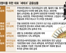"연 9%의 유혹" 무위험 고수익 '세테크'가 뜬다
