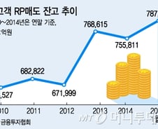 안전한 중수익, 틈새상품에 눈떠라 