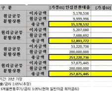 대출 갈아타기 적기는?…시간차 공격 
