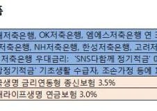 3%대 적금·최저보증 보험상품, 남은 3%대 안전상품을 잡아라