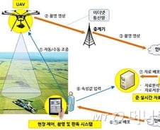 [단독] 국내 통계조사에 '드론' 도입된다