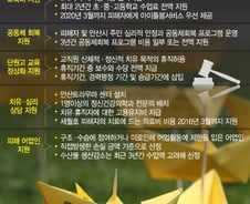 [단독]'세월호 피해자' 가족에게 1년간 대학 등록금 지원