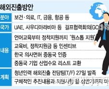 [단독]'청년의사' 중동 수출한다 