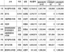 [표]공직자 재산총액 증가 1~10위(전체)