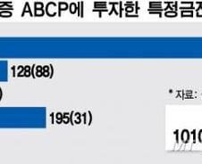 [단독]기업銀, KT·NH증권·3대 신평사에 800억대 소송