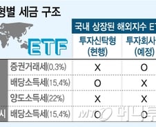 [단독]금소세 없는 ETF 나온다… "해외 ETF 수요 흡수"