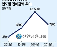 저금리에 뜨는 'ARS', 쏠린 자금만 1조 육박