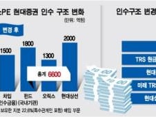 [단독]국민연금, 오릭스 현대證 인수 투자제안 잇따라 거절 