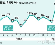 하와이여행에 상품권·골드바까지.."연금저축 잡아라" 