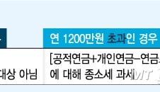 연금소득 두둑한 공무원들, 연금저축이 오히려 독