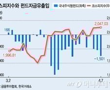 말로만 장기투자, 펀드환매 권유 진짜 이유는 