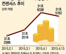 코스피, 2100돌파… "달리는 말, 올라탈까 말까?"