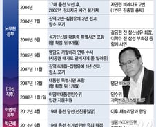 이완구 어떤 사이?…성완종, JP 통해 충남 정치도전