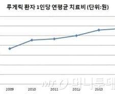 [단독]"고생만 시켜 미안하다" 희귀병 환자의 안타까운 죽음