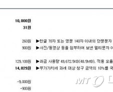 [단독]'1000원 알뜰폰의 함정'…50배 폭탄요금 맞은 사연