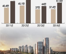 [단독]해마다 '뻥' 예측…"정부, 주택공급계획 발표 안해"
