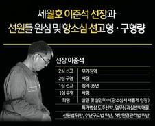 [그래픽] 세월호 이준석 선장과 선원들 원심 및 항소심 선고형·구형량