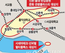 [단독]홍대-합정-한강 이어지는 '관광벨트' 만든다