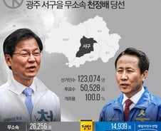 [그래픽] 천정배 '압도적' 당선…조영택과 득표차는  