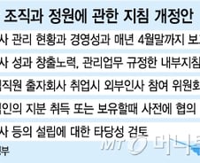 [단독]공공기관 출자 함부로 못한다..현황 보고 의무화