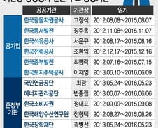 [단독]朴정부 첫 기관장 평가, 21명만 대상..'관피아' 영향