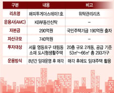 [단독]'매입임대 방식' 뉴스테이 1호 나온다