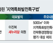 [단독]법사위까지 통과 '지역특화발전 특구법', 본회의 직전 제동