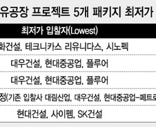 [단독]한국건설 140억불 쿠웨이트 정유공장 '싹쓸이'한다