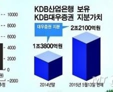 [단독]"대우증권 지분쪼개서라도 판다"…7월 매각공고