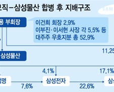 "제일모직 단순합병 이상의 가치"…증권가 목표가 상향 