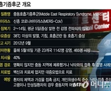 보건당국 메르스 관리에 구멍…의심자 1명 中으로 출국