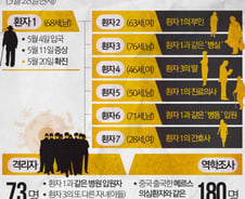 [단독]메르스 첫번째·여섯번째 환자 함께 있는 장면 병원 CCTV로 확인