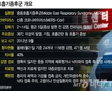 메르스 13번째 환자 발생…"유언비어 유포자 처벌"