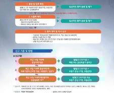 [그래픽] 메르스 의심 환자 '의료기관 대응 요령'