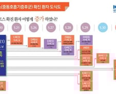 [그래픽] 날짜로 확인하는 메르스 환자 15명