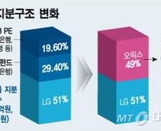 [단독] LG실트론 3년내 상장 추진…오릭스 경영 참여