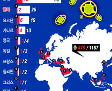 [그래픽뉴스]한국, 메르스 환자발생 세계 3위