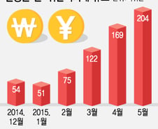 [단독]위안화 직거래 시장조성자 선정 '대고객 거래' 반영 