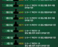 [그래픽뉴스] 메르스 환자 총 35명...서울 대형병원의사도 감염