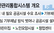 [단독]아파트 주민만 덕보는 기부채납 막는다