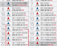 [단독]서울서 3차감염…2차감염자 메르스병원 입원사실 하루지나 파악