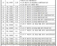 메르스공포 서울 상륙 '의료진 3차감염'…'슈퍼전파자' 우려