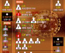 [그래픽뉴스]메르스 확진자 41명의 감염경로