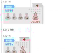 [사진][그래픽] 메르스 어떻게 확산됐나 감염 경로 및 일지 (6월5일 오후)