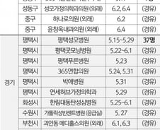 [그래픽]메르스 환자 발생·경유 24개 병의원 명단 