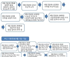 부산시 메르스 확정환자 탑승한 KTX 동승자 추적