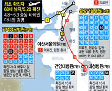 메르스 사망자 6명으로 늘어, 폐렴 증상 있던 80세 남성